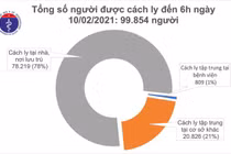 Sáng 29 Tết, Việt Nam có 1 ca mắc COVID-19 trong cộng đồng