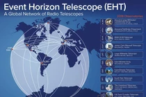 Những điều khó tin về kính viễn vọng có đường kính bằng Trái Đất