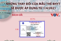 Những thay đổi của mẫu thẻ BHYT mới được áp dụng từ 1/4/2021