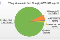 Nam phi công người Anh khỏi bệnh COVID-19, còn 5 ngày nữa hồi hương