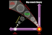 Chấn động giả thuyết toàn vũ trụ sẽ co lại nhỏ hơn hạt bụi