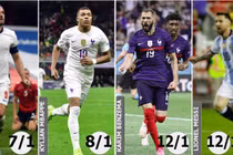 Ai phá được kỷ lục của Ronaldo 'Béo' ở World Cup