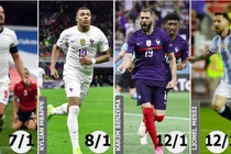 Ai phá được kỷ lục của Ronaldo 'Béo' ở World Cup