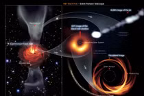 Chân trời sự kiện trong vũ trụ ẩn giấu bí mật kinh ngạc