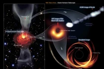 Chân trời sự kiện trong vũ trụ ẩn giấu bí mật kinh ngạc