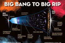 Kinh hoàng kịch bản vũ trụ bị xé toạc tới từng nguyên tử