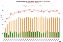 Sáng 30/1, F0 xuống thấp, nhiều tỉnh miền Tây trở thành vùng xanh