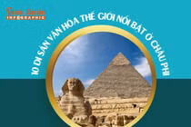 [INFOGRAPHIC]: 10 Di sản văn hóa thế giới nổi bật ở châu Phi 