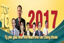 Vũ Nhôm ôm tiền trốn chạy, 'Sao quả tạ' đại gia mất ngàn tỷ