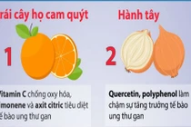 7 thực phẩm ngăn ngừa nguy cơ ung thư gan