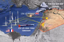 Cứu nguy cho Idlib, Mỹ sẽ không kích cả mục tiêu Nga tại Syria?