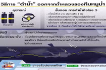 Công bố hình ảnh chi tiết cách thức giải cứu đội bóng Thái Lan