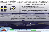 Công bố hình ảnh chi tiết cách thức giải cứu đội bóng Thái Lan