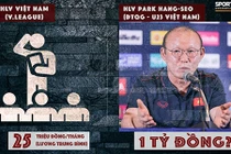 Lương của HLV Park Hang-seo có thể lên 1 tỷ/tháng