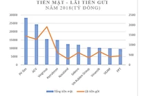 Gánh nặng vay nợ của những “ông vua” tiền mặt
