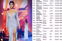 H’hen Niê đăng ảnh sốc giữa ồn ào lọt top 20 “Gương mặt đẹp nhất"