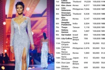 H’hen Niê đăng ảnh sốc giữa ồn ào lọt top 20 “Gương mặt đẹp nhất"