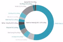 Người chơi đã chán vé số tự chọn của Vietlott?