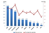Đằng sau vẻ hào nhoáng thu nhập cao của lương ngân hàng