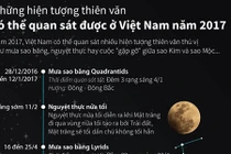 Top hiện tượng thiên văn kỳ thù nhìn thấy từ Việt Nam năm 2017