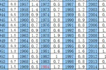 Đoán chuẩn vận mệnh cuộc đời nhờ phép cân xương 