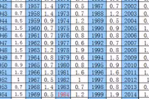 Đoán chuẩn vận mệnh cuộc đời nhờ phép cân xương 