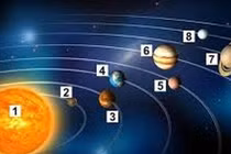 Bí ẩn giả thuyết hành tinh thứ 9 của Hệ Mặt Trời