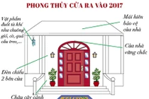 Cách hút vận may trong năm Đinh Dậu "phượng hoàng"