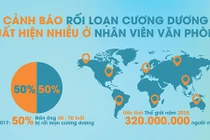 Rối loạn cương dương: Thành phố gấp 13 lần nông thôn