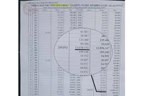 Quên khóa vòi nước gần một tháng, nhận hóa đơn 13,7 triệu đồng