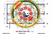 Những sai lầm phong thủy khiến gia đình lục đục