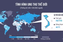 7 tin đồn về căn bệnh ung thư