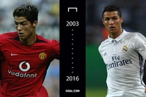 Messi, Ronaldo và dàn sao thay đổi thế nào hơn 10 năm qua?