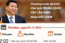 Lịch trình dự kiến chuyến thăm Việt Nam của ông Tập Cận Bình