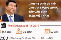 Lịch trình dự kiến chuyến thăm Việt Nam của ông Tập Cận Bình
