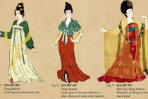 Bí mật vẻ đẹp mê người của phụ nữ thời Võ Tắc Thiên