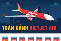 Toàn cảnh sức khỏe “hãng hàng không bikini“