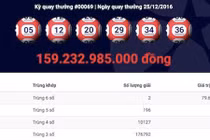 Tại sao vé phát hành trước 11 ngày cùng trúng jackpot 159 tỷ?