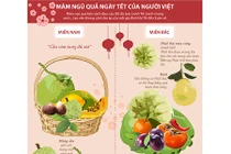 Infographics Sự khác nhau của mâm ngũ quả miền Nam và miền Bắc