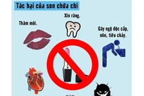 Cách nhận biết son môi chứa chì chỉ trong 5 giây