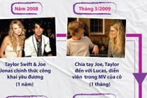 Vì sao Taylor Swift được mệnh danh “yêu cả Hollywood“