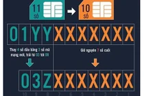 Lạ đời SIM rác bỗng dưng có giá bạc triệu