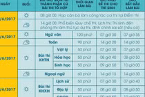 60% câu hỏi trong đề thi THPT quốc gia 2017 ở mức cơ bản