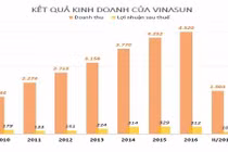 Lợi nhuận lao dốc, Vinasun cắt giảm gần 8.000 nhân viên