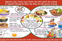 Người đau dạ dày nên ăn gì để tăng cân?