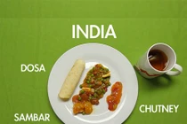 Thực đơn bữa sáng ngon ngất ngây của các nước trên thế giới