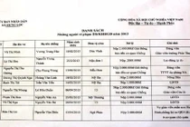 Vụ sinh con thứ 4 vẫn bổ nhiệm Chi cục trưởng ATVSTP: Viết đơn từ chức