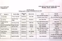 Vụ sinh con thứ 4 vẫn bổ nhiệm Chi cục trưởng ATVSTP: Viết đơn từ chức