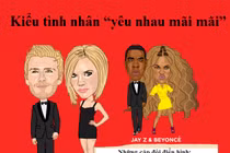 5 kiểu mẫu tình nhân điển hình của Hollywood