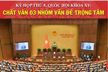 Chốt 3 nhóm vấn đề chất vấn tại Kỳ họp thứ 8, Quốc hội khóa XV